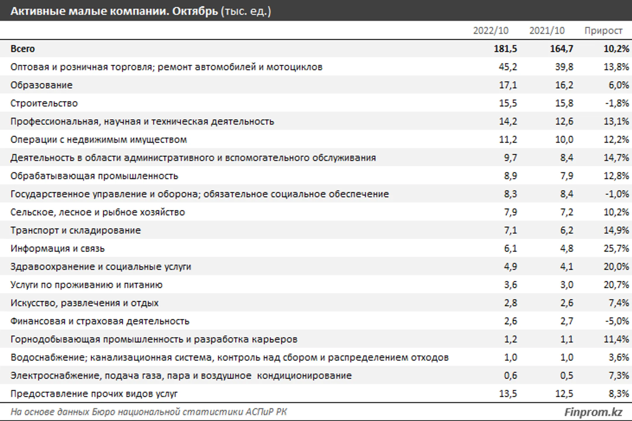 Изображение Kapital.kz