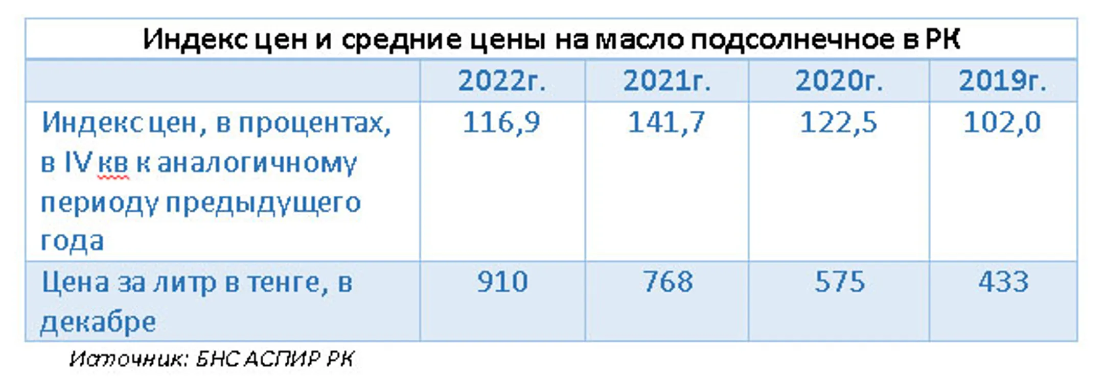Экономика запретов? - Image Kapital.kz