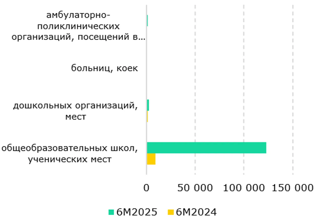 <i>Источник: БНС</i>