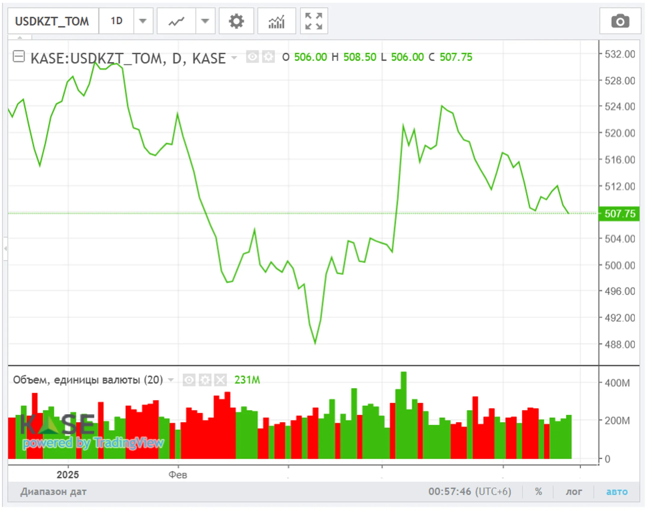 Изображение Kapital.kz