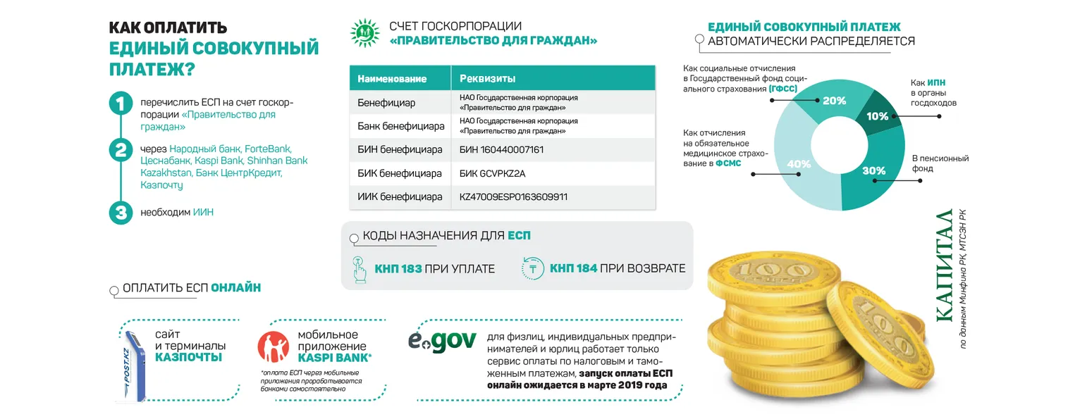 Как оплатить единый совокупный платеж? - фото kapital.kz
