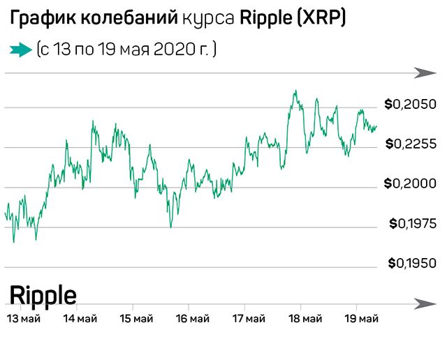 Баланс рисков и преимуществ 313981 - Kapital.kz 