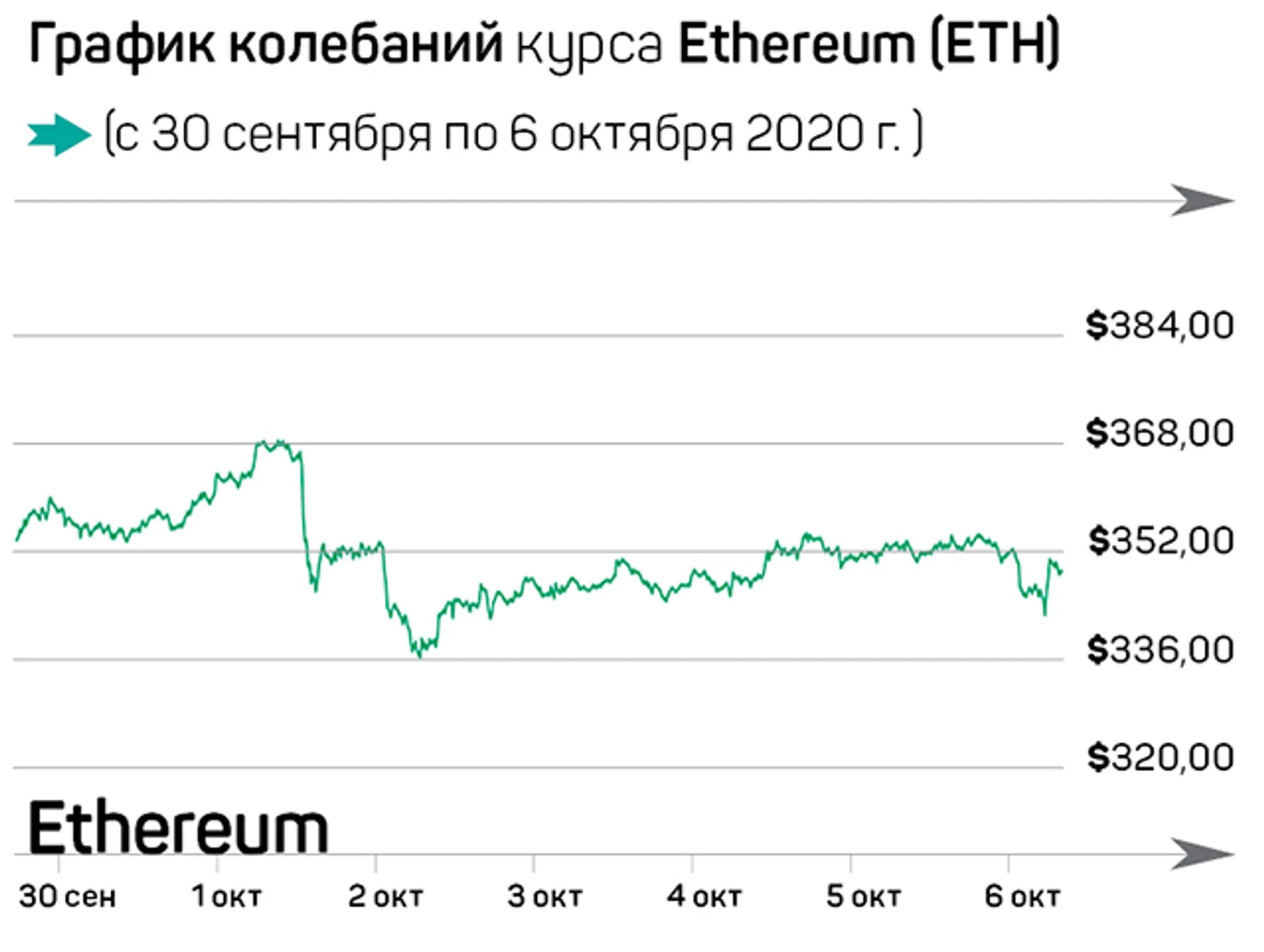 Цифровые деньги на пороге нового мира - Image Kapital.kz