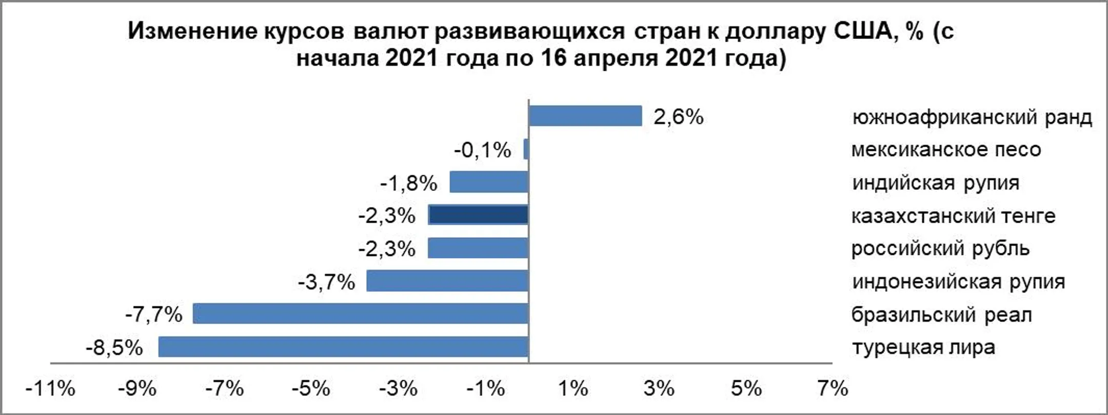 Нацбанк опубликовал обзор по валютам с 9 по 16 апреля - Image Kapital.kz