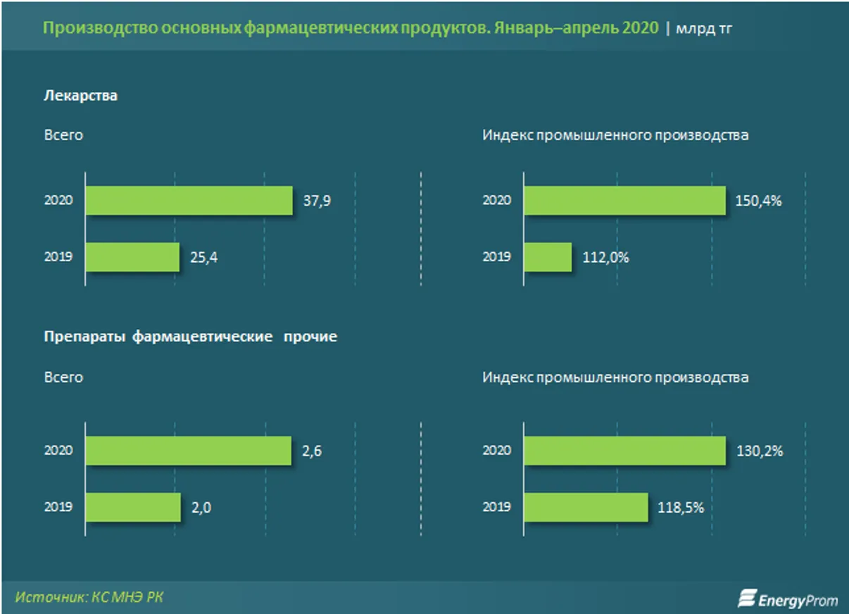 Среди всех аптечных препаратов сильнее всего подорожали антисептики - фото kapital.kz
