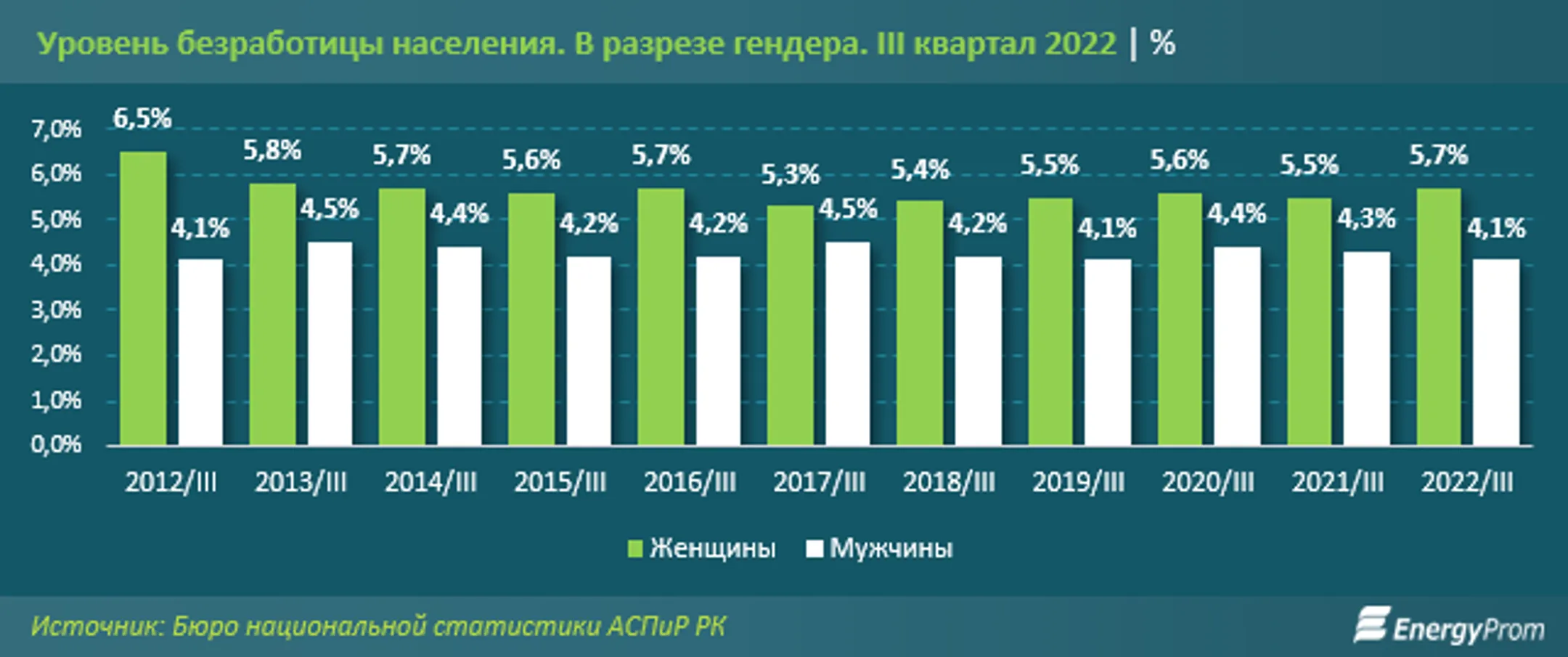 Изображение Kapital.kz