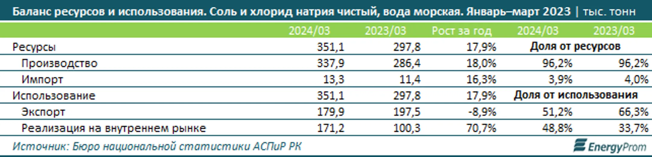 Изображение Kapital.kz