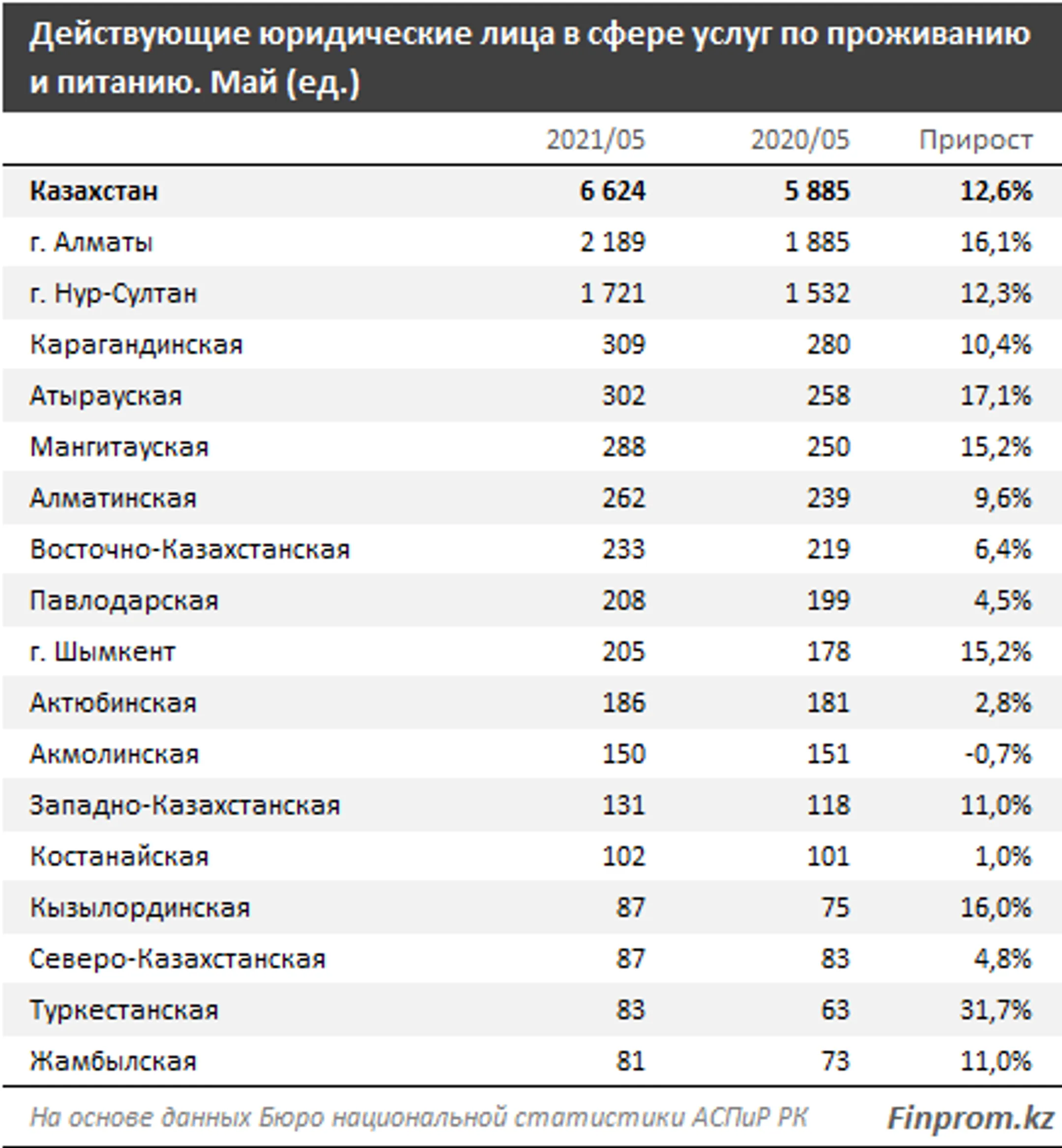 Изображение Kapital.kz
