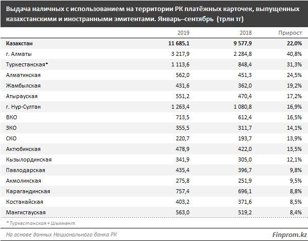 Банки расширяют банкоматную сеть 116452 - Kapital.kz 