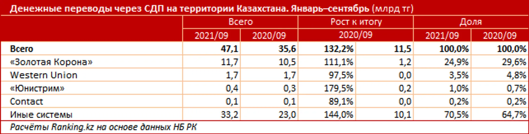 Изображение Kapital.kz