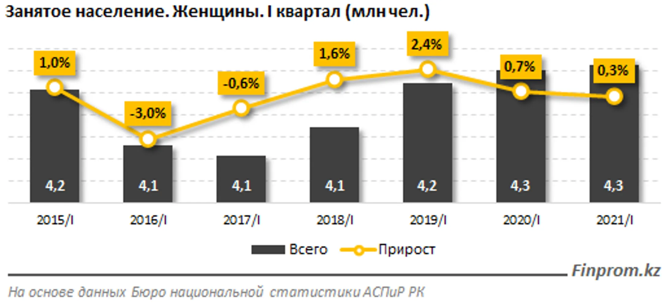 Изображение Kapital.kz