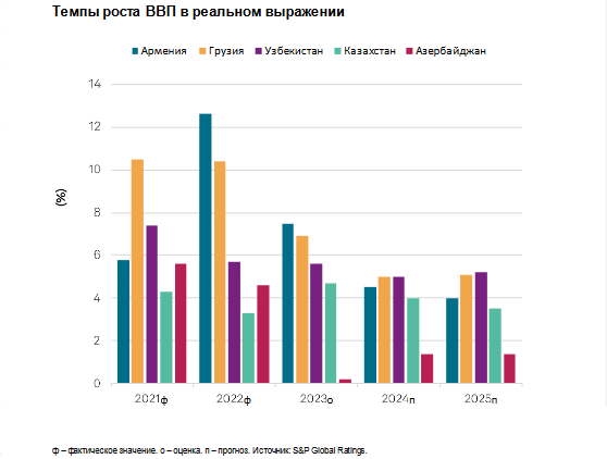 Снижение господдержки будет сдерживать рост ипотеки - S&P 2810851 - Kapital.kz 