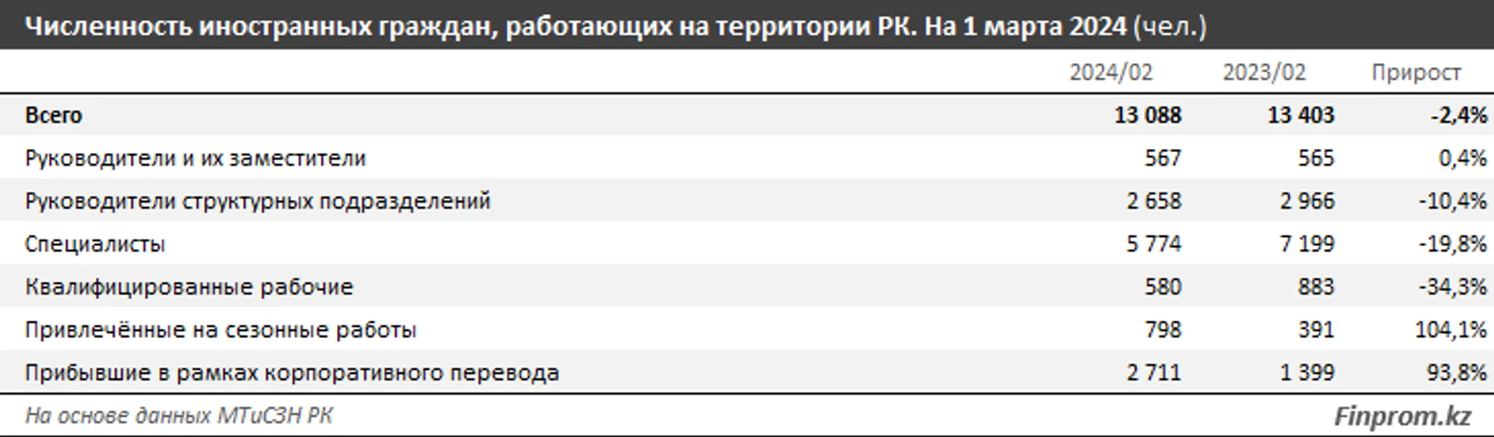 Изображение Kapital.kz