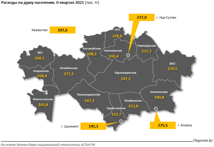 Расходы казахстанцев за год выросли на 19%  1036211 - Kapital.kz 