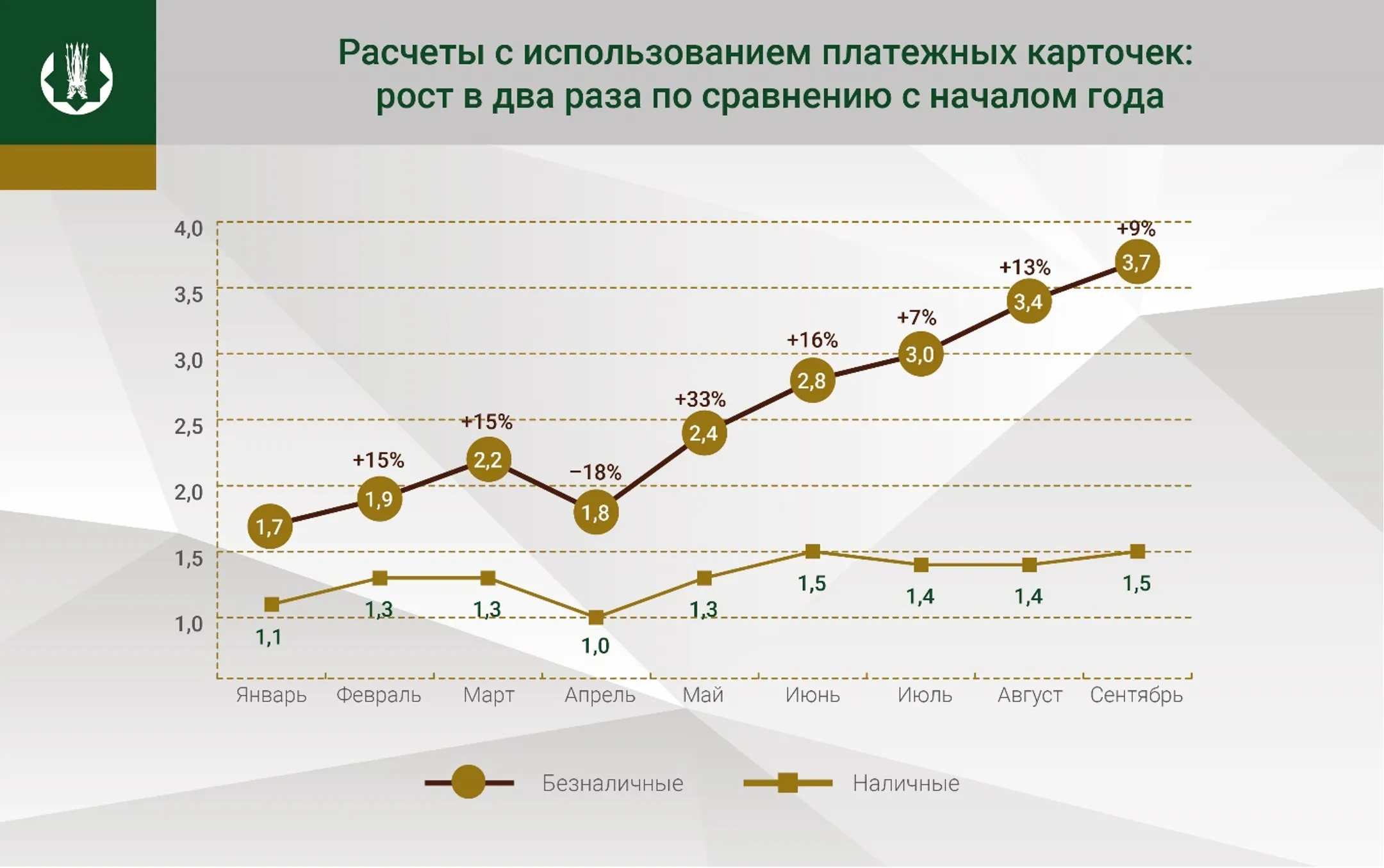 Казахстанцы совершили безналичные операции на 23 трлн тенге - Image Kapital.kz