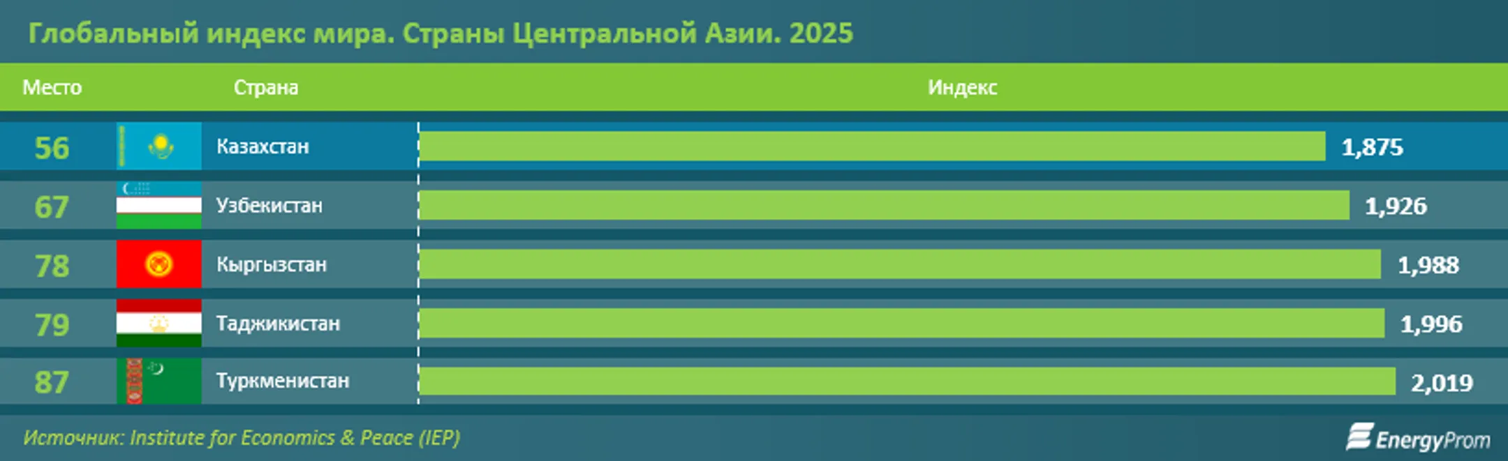 Изображение Kapital.kz