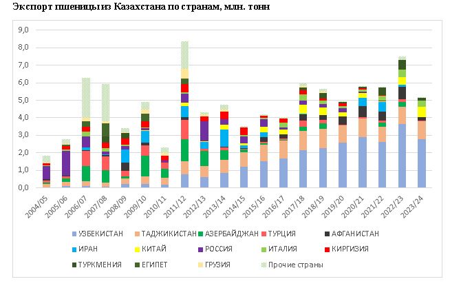 Какие культуры принесут прибыль аграриям Казахстана 3766290 — Kapital.kz 