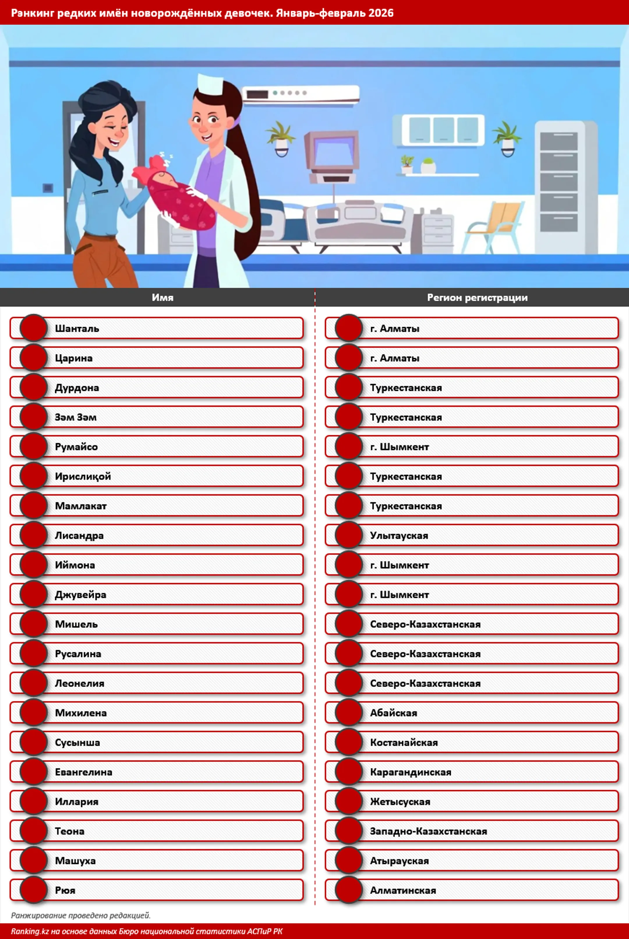 Изображение Kapital.kz