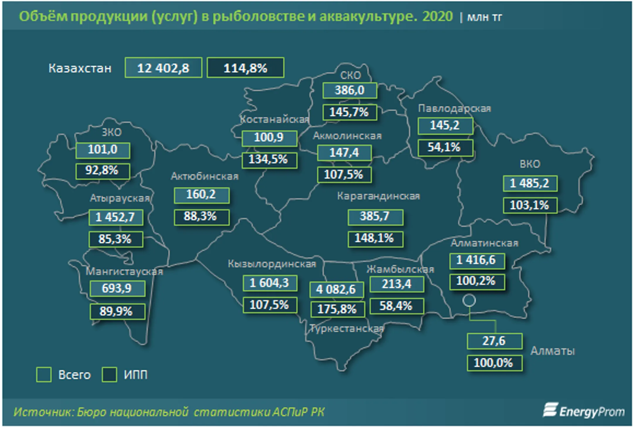 Цены на рыбу и морепродукты выросли за год на 9,3% - Image Kapital.kz