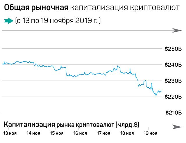 Позиция Китая по криптовалютам поставила инвесторов в тупик 119939 - Kapital.kz 