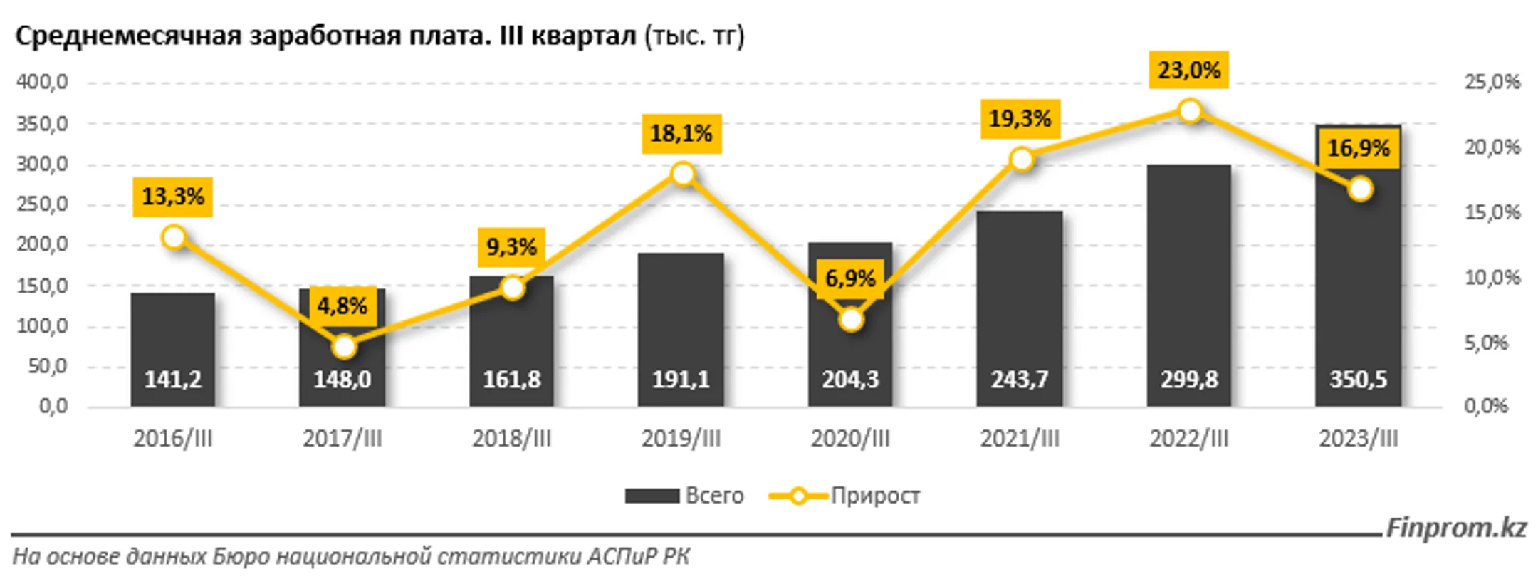 Изображение Kapital.kz