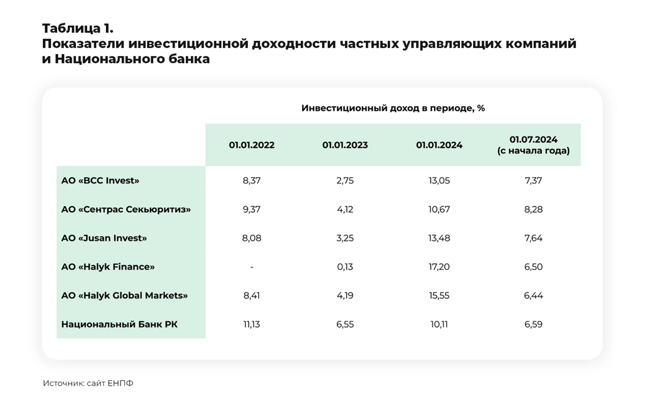 Изображение Kapital.kz