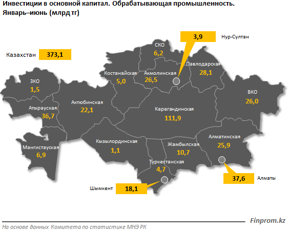 Инвестиции в обрабатывающую промышленность выросли на 8,6% 400969 - Kapital.kz 