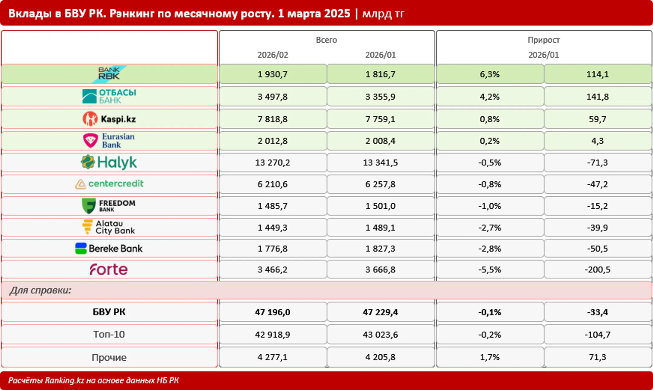 Изображение Kapital.kz