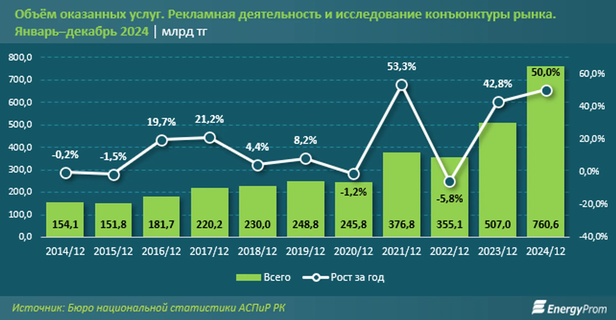 Изображение Kapital.kz