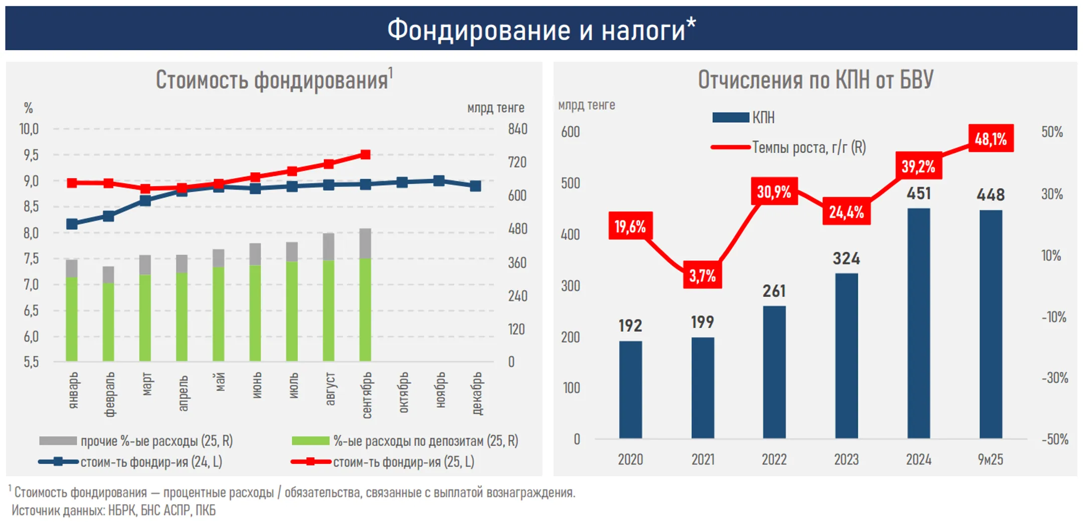 Изображение Kapital.kz