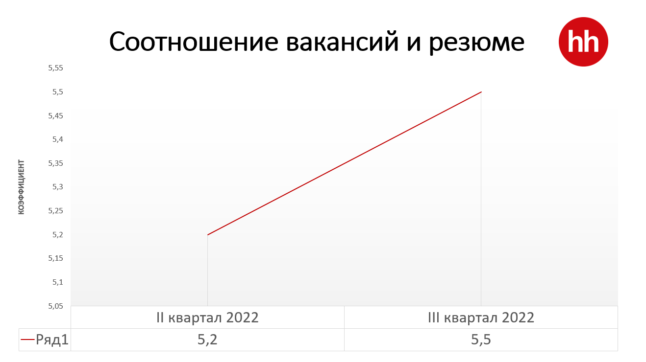 В РК на одну вакансию претендуют более пяти человек - исследование 1625496 - Kapital.kz 