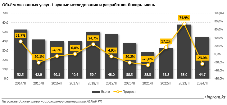 Казахстан в Глобальном инновационном рейтинге на 78 месте 3437501 — Kapital.kz 