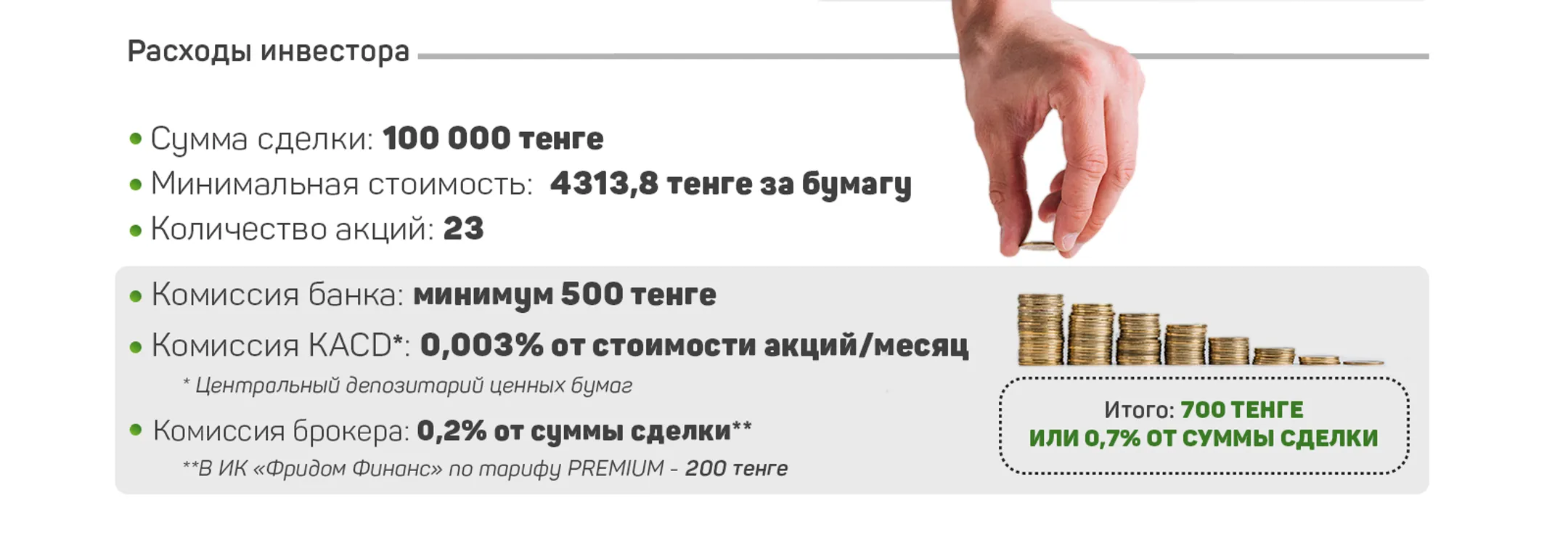 Стать инвестором может каждый - Image Kapital.kz