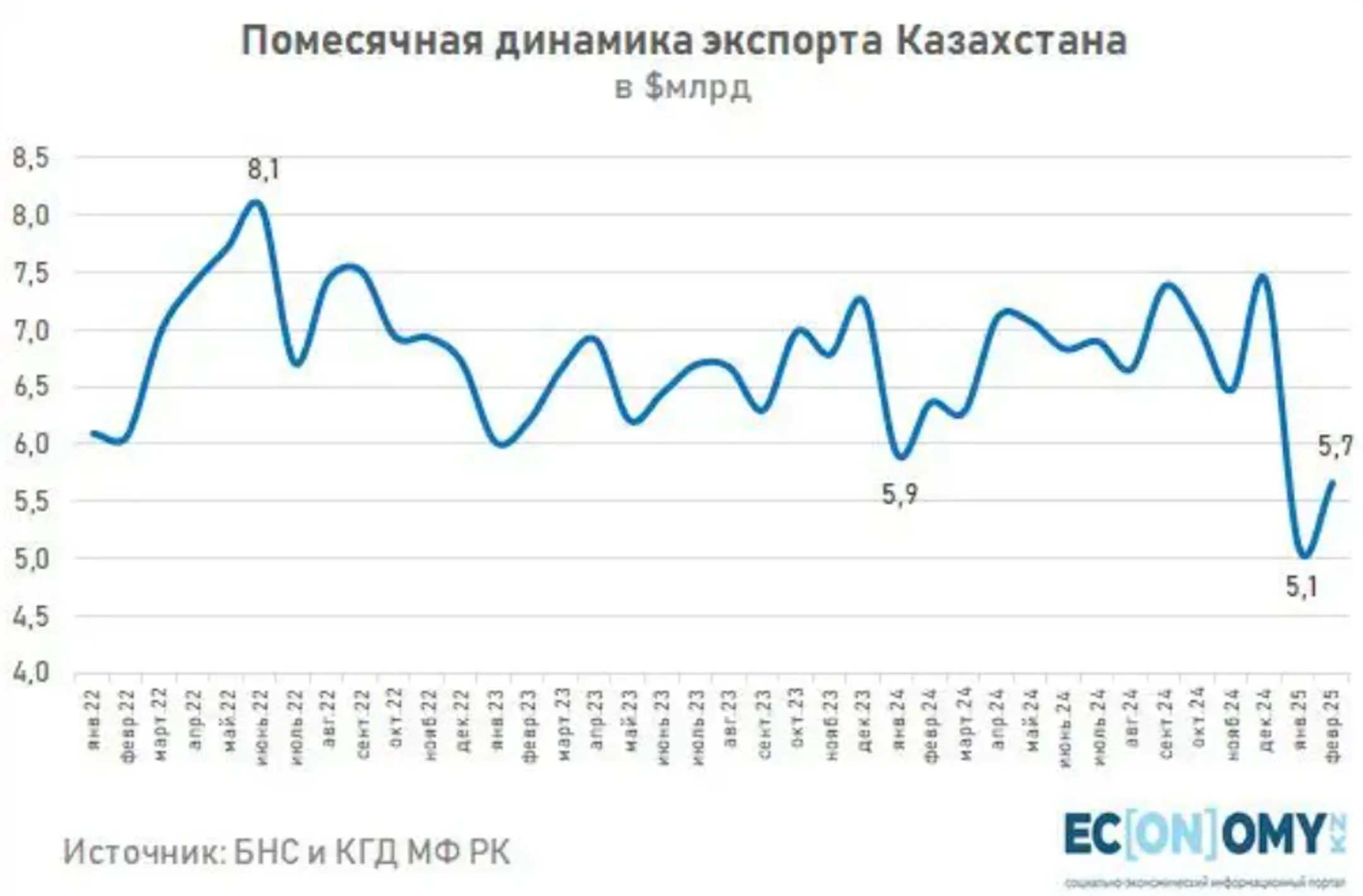 Изображение Kapital.kz