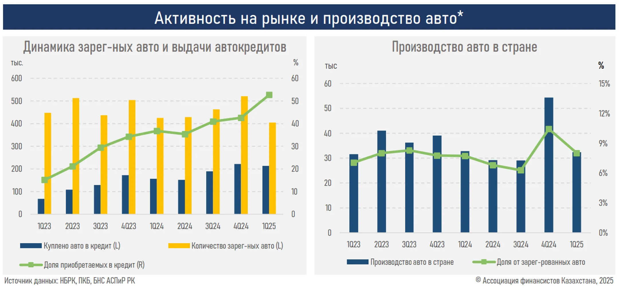Изображение Kapital.kz