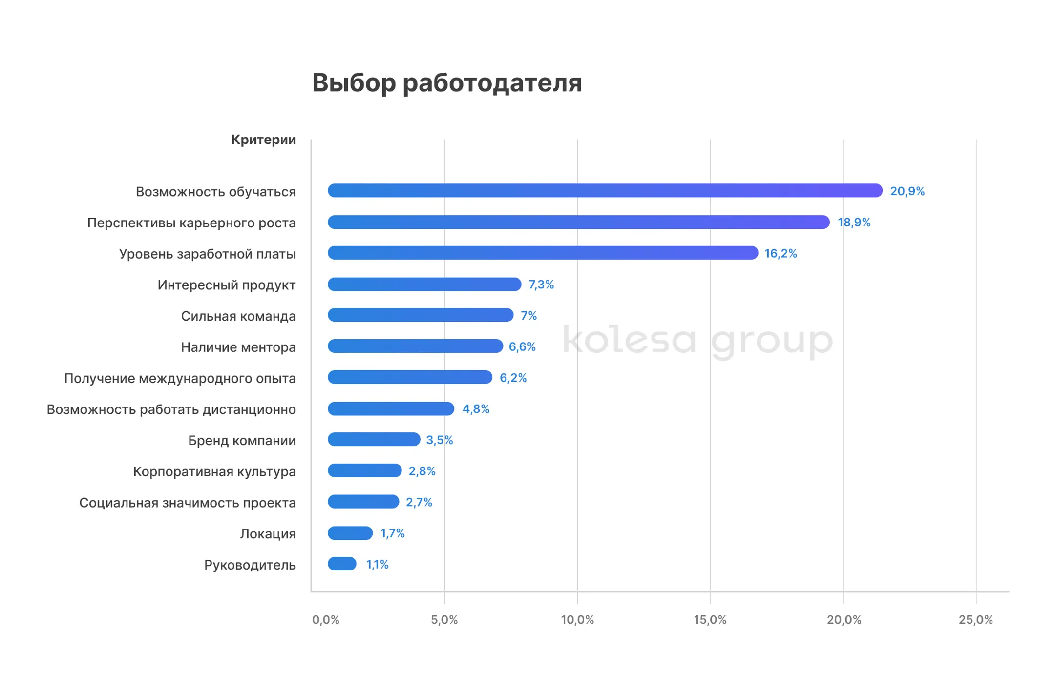 Пять факторов выбора будущего работодателя в IT - Image Kapital.kz