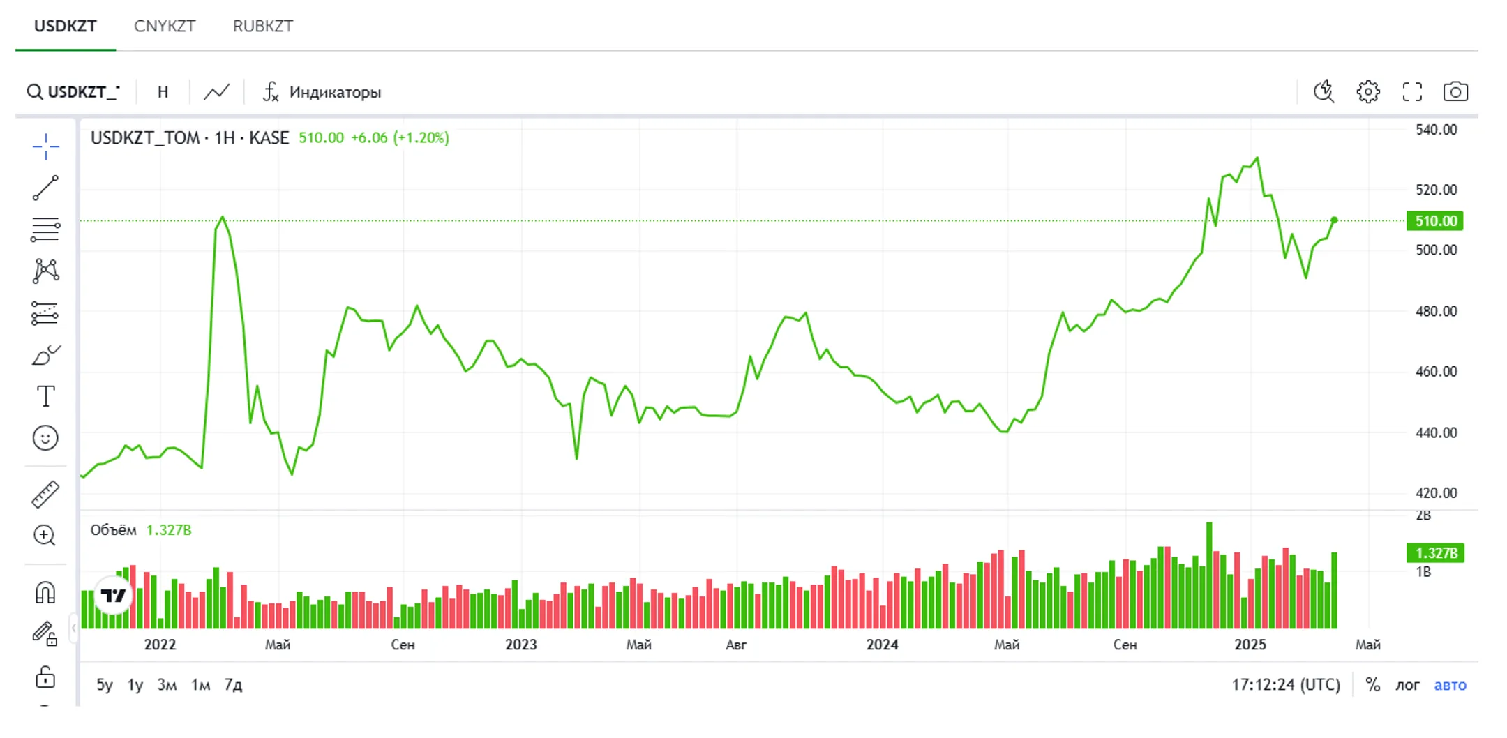 Изображение Kapital.kz