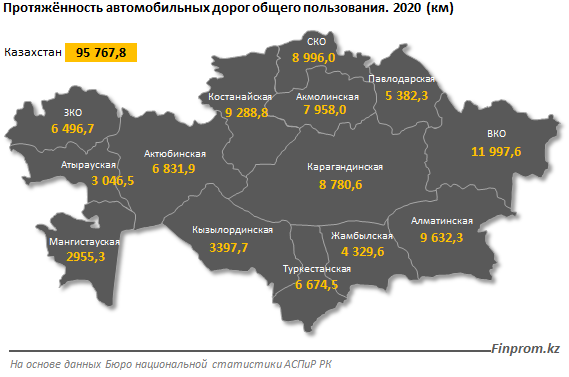 Инвестиции в строительство автодорог достигли 40 млрд тенге 808013 - Kapital.kz 