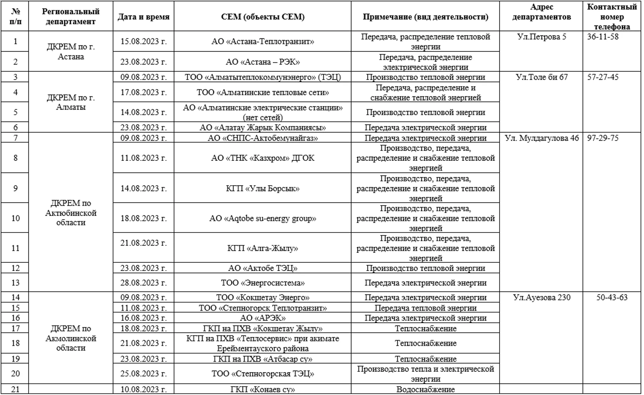 Изображение Kapital.kz