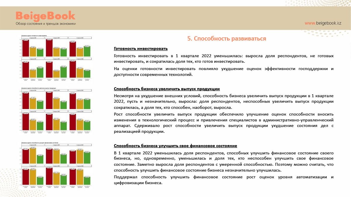 Для бизнеса стали менее доступны финансирование и рынки сбыта - Beige Book 1311864 - Kapital.kz 