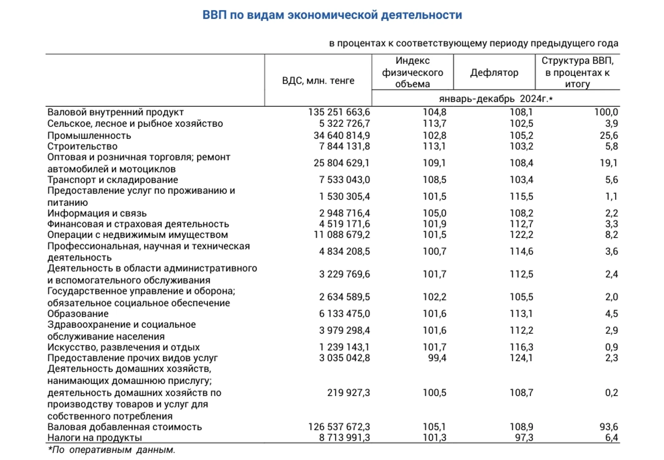 Изображение Kapital.kz