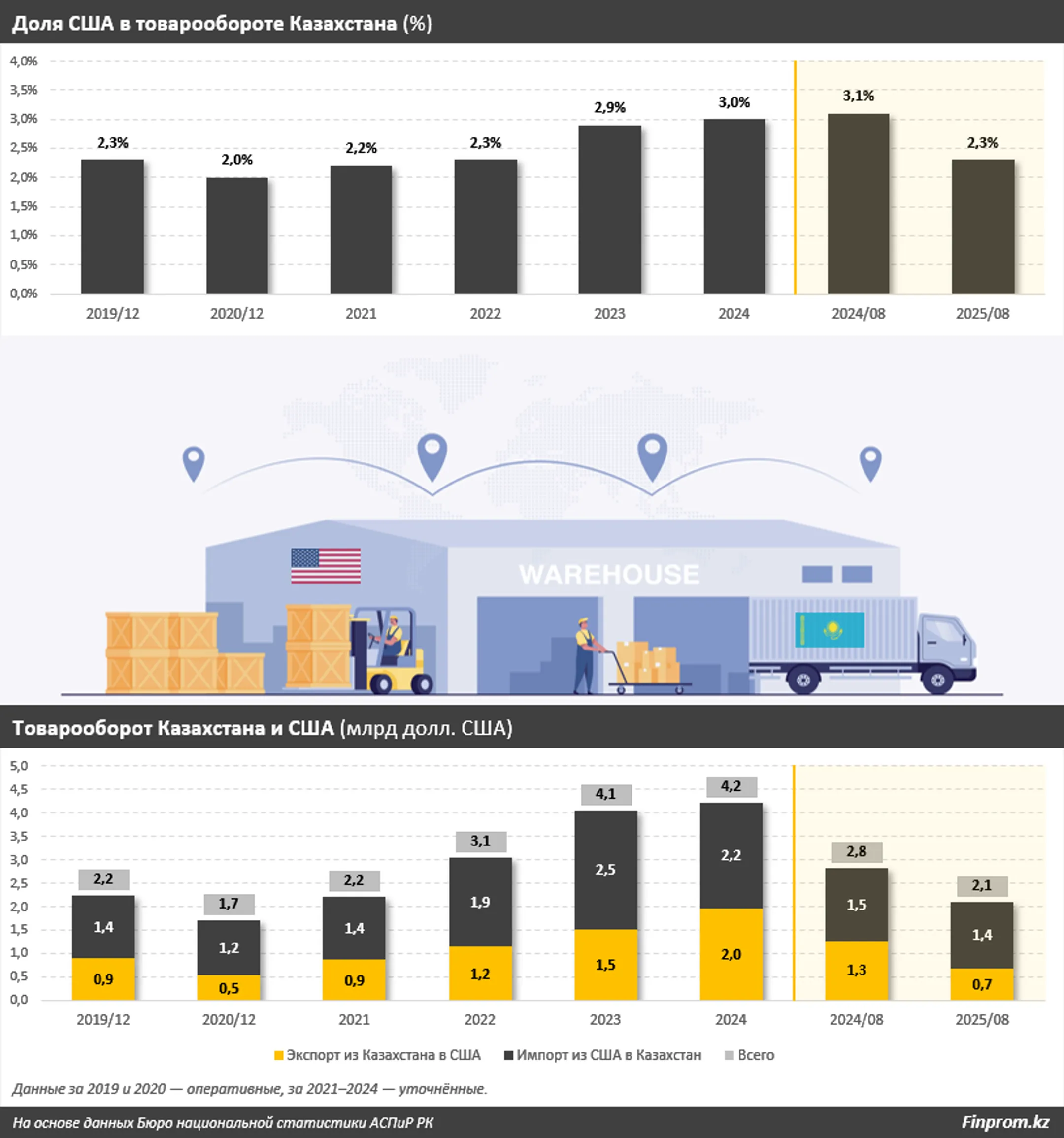 Изображение Kapital.kz