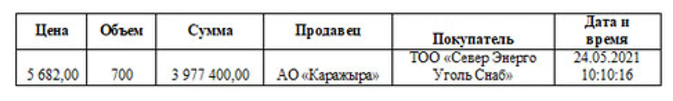 Изображение Kapital.kz