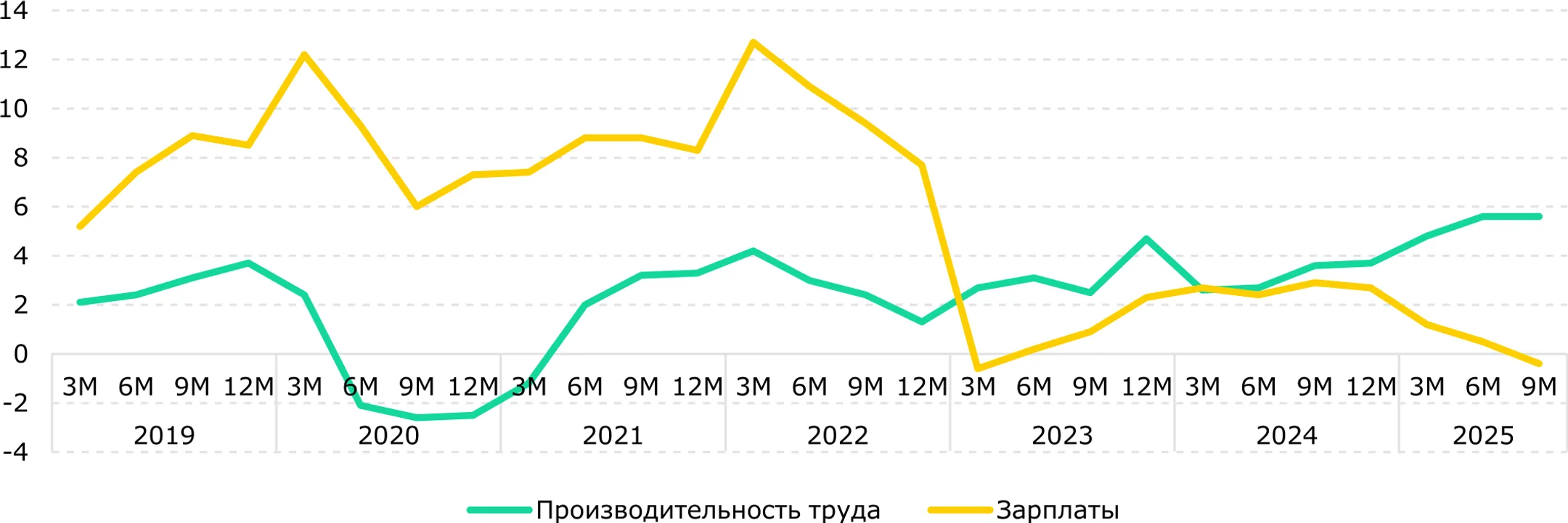 <i>Источник: БНС</i>