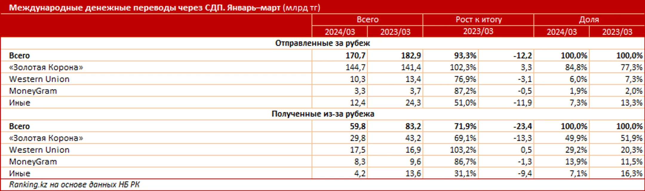 Изображение Kapital.kz