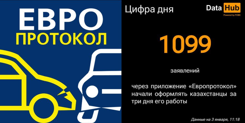 Сколько ДТП в Казахстане зарегистрировали по Европротоколу?- Kapital.kz