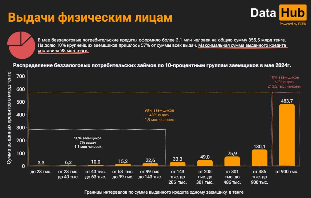 Казахстанцы стали меньше брать ипотеку 3110251 - Kapital.kz 