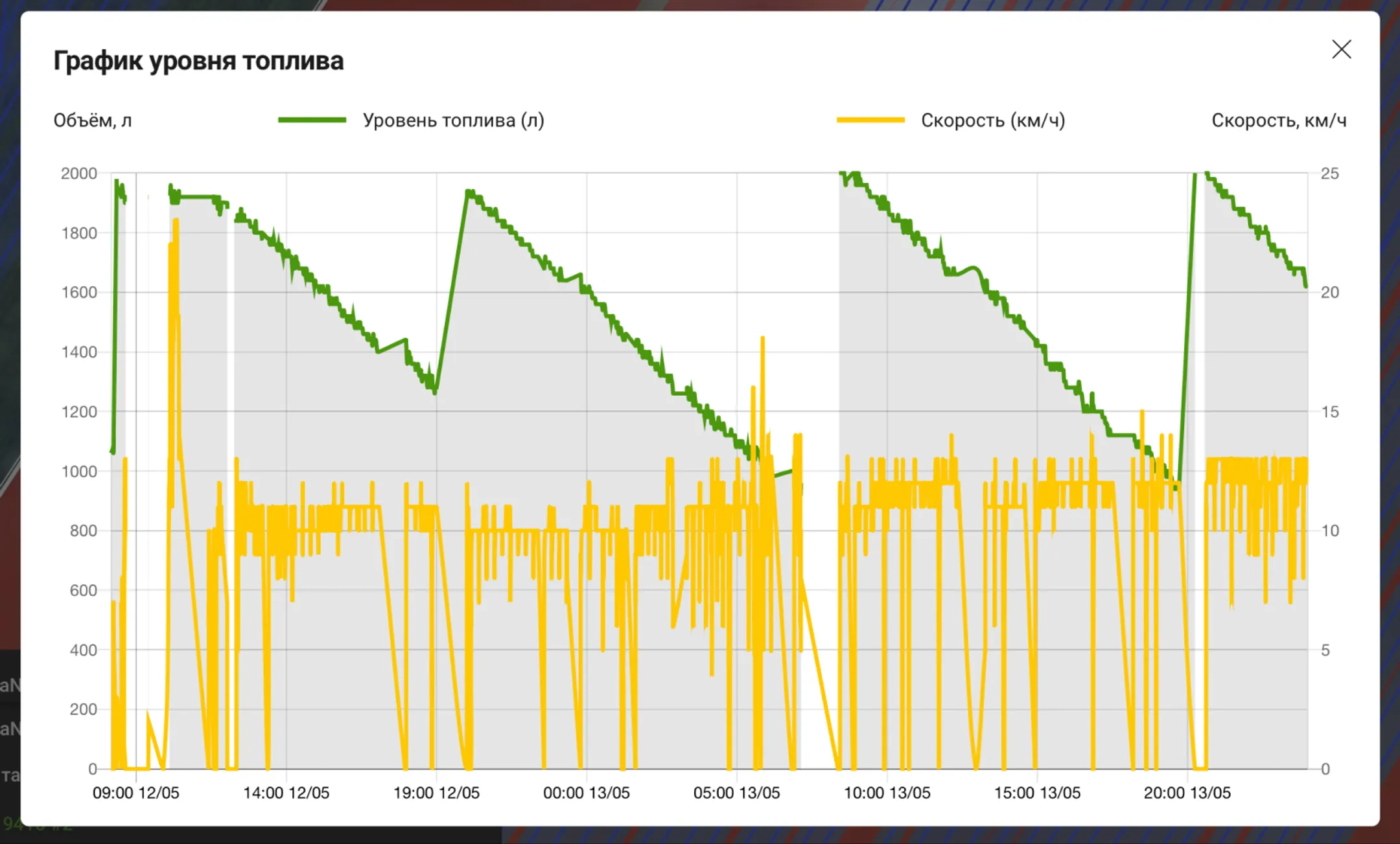 На 25% повысилась урожайность аграриев благодаря стартапу EGISTIC - Image Kapital.kz