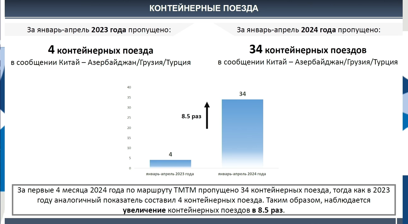 Процесс перевозки грузов автотранспортом чрезвычайно зарегулирован –  эксперт 3002468 - Kapital.kz 