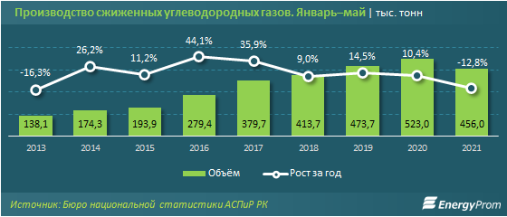 В Казахстане 3 из 5 автомобилей старше десяти лет - обзор 815905 - Kapital.kz 